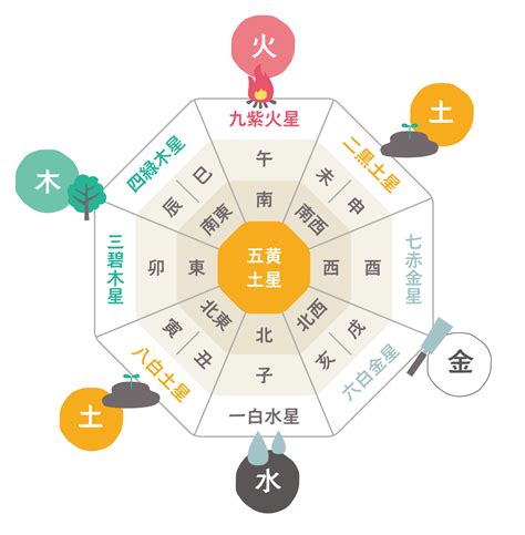 風水白|風水色：白の意味・方角